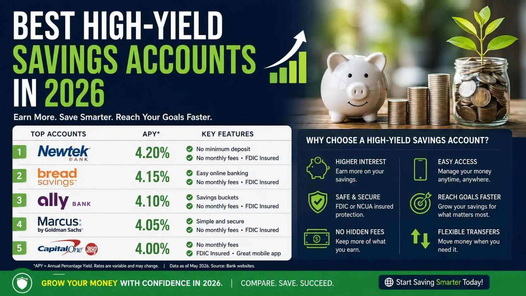 Best High-Yield Savings Accounts in 2026